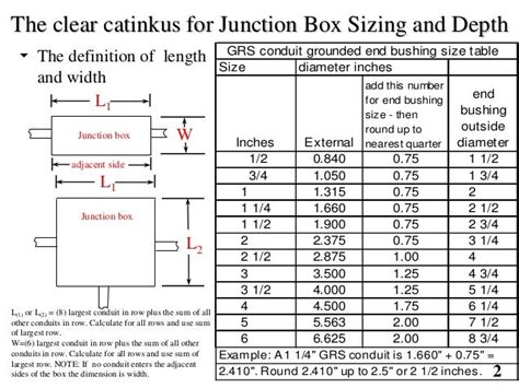 electrical pull box dimensions conduit|standard pull box size chart.